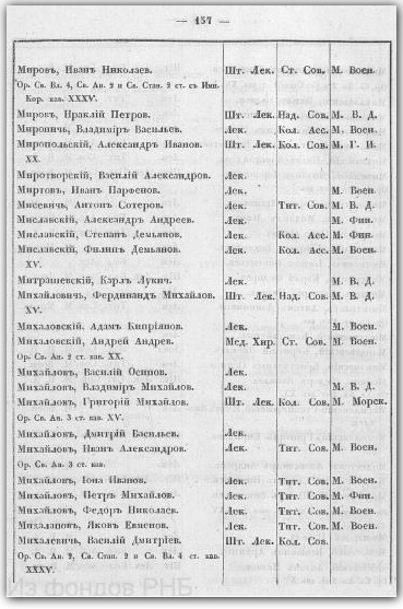 список врачей 1856 г.